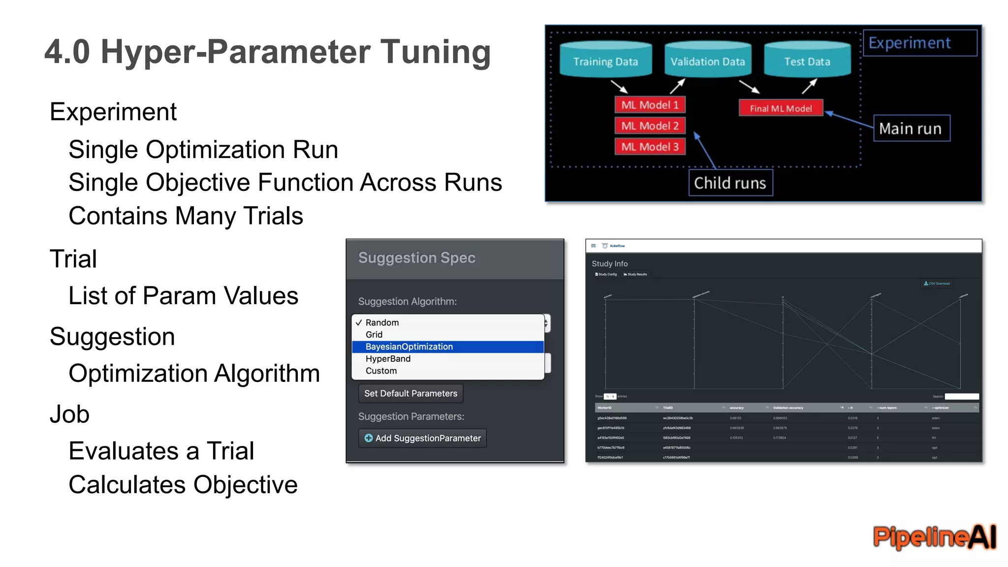 4.0 Hyper-Parameter Tuning
6
Experiment
Single Optimization Run
Single Objective Function Across Runs
Contains Many Trials
Trial
List of Param Values
Suggestion
Optimization Algorithm
Job
Evaluates a Trial
Calculates Objective
 