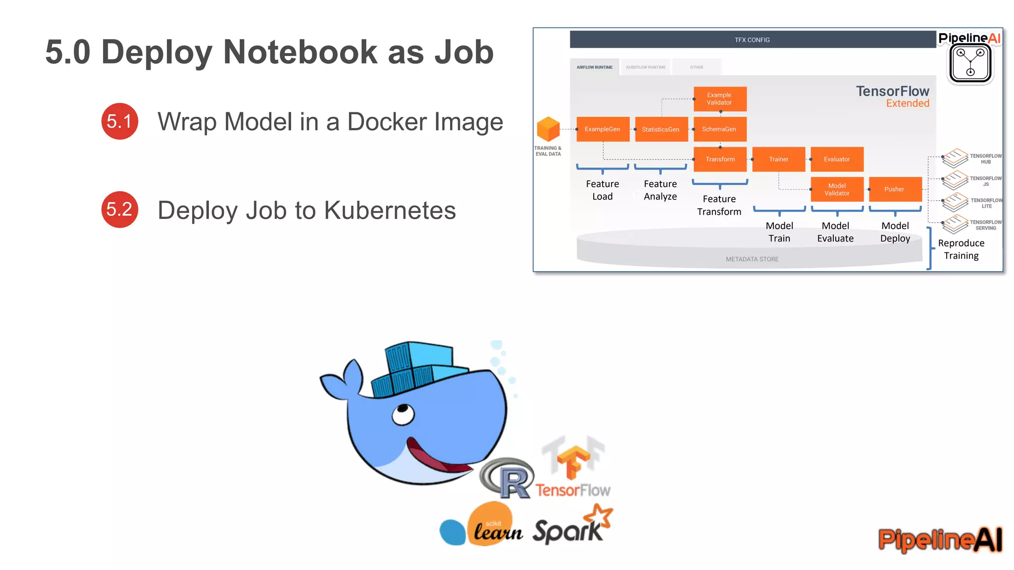 5.0 Deploy Notebook as Job
Feature
Load
Feature
Analyze Feature
Transform
Model
Train
Model
Evaluate
Model
Deploy Reproduce
Training
6
5.1 Wrap Model in a Docker Image
Deploy Job to Kubernetes5.2
 