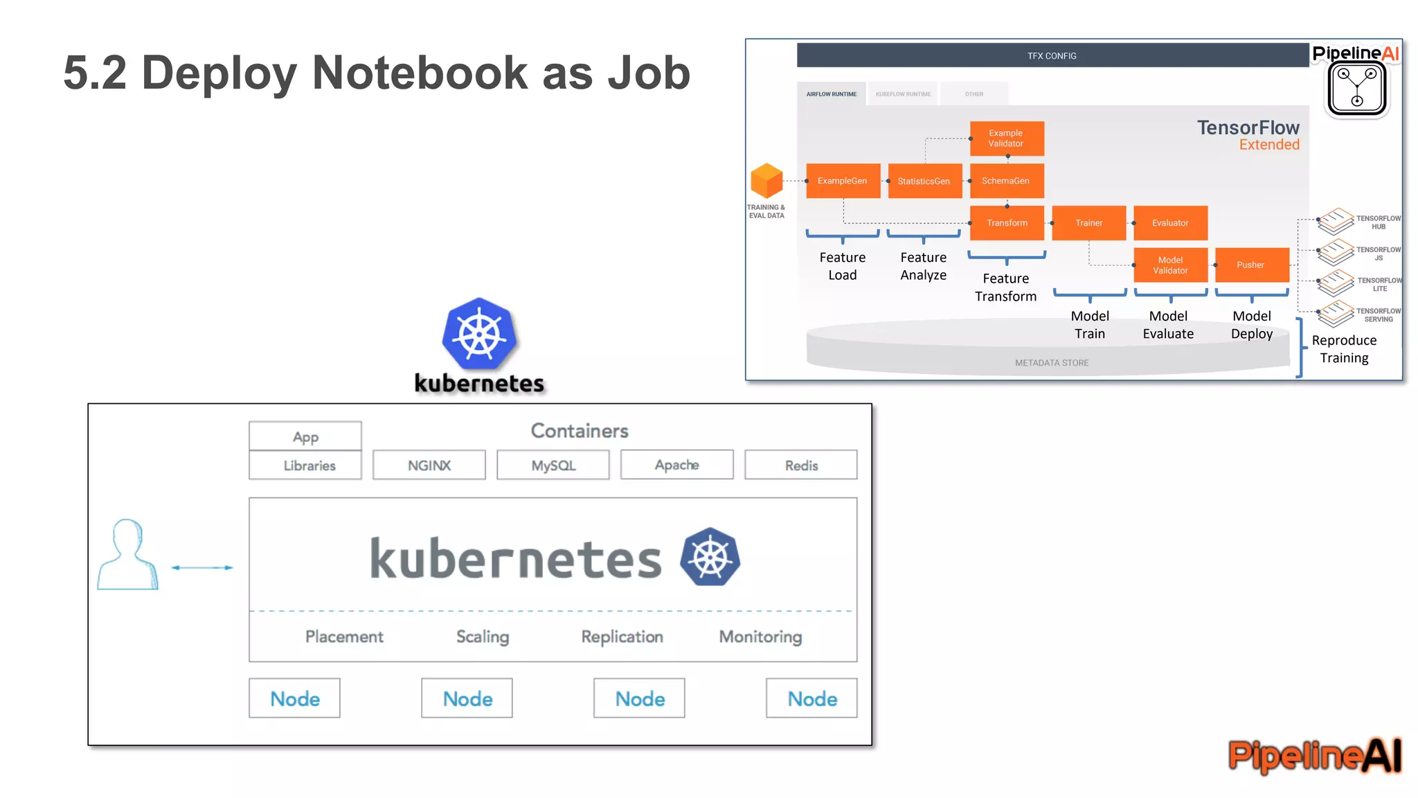 5.2 Deploy Notebook as Job
Feature
Load
Feature
Analyze Feature
Transform
Model
Train
Model
Evaluate
Model
Deploy Reproduce
Training
 