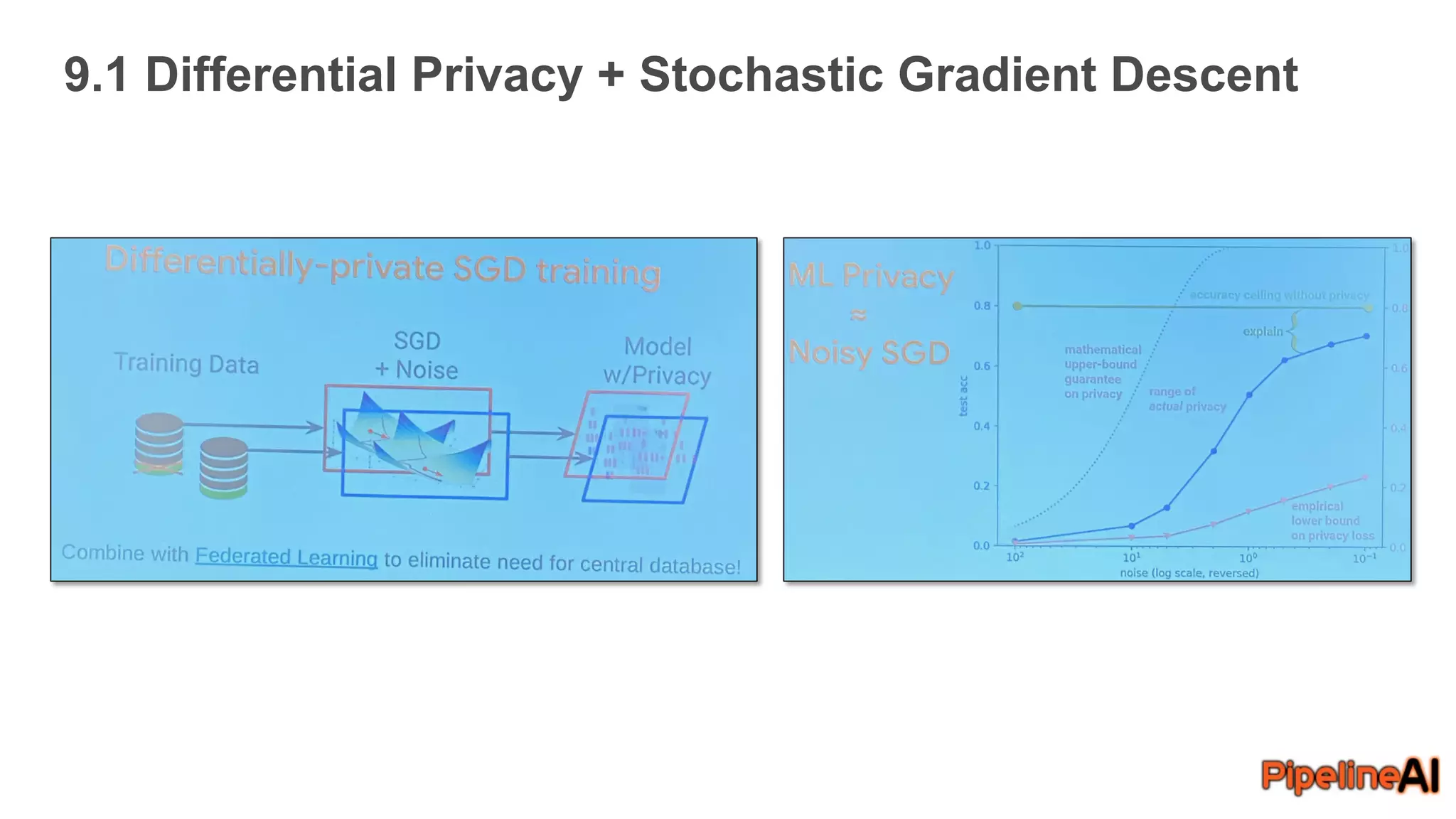9.1 Differential Privacy + Stochastic Gradient Descent
 