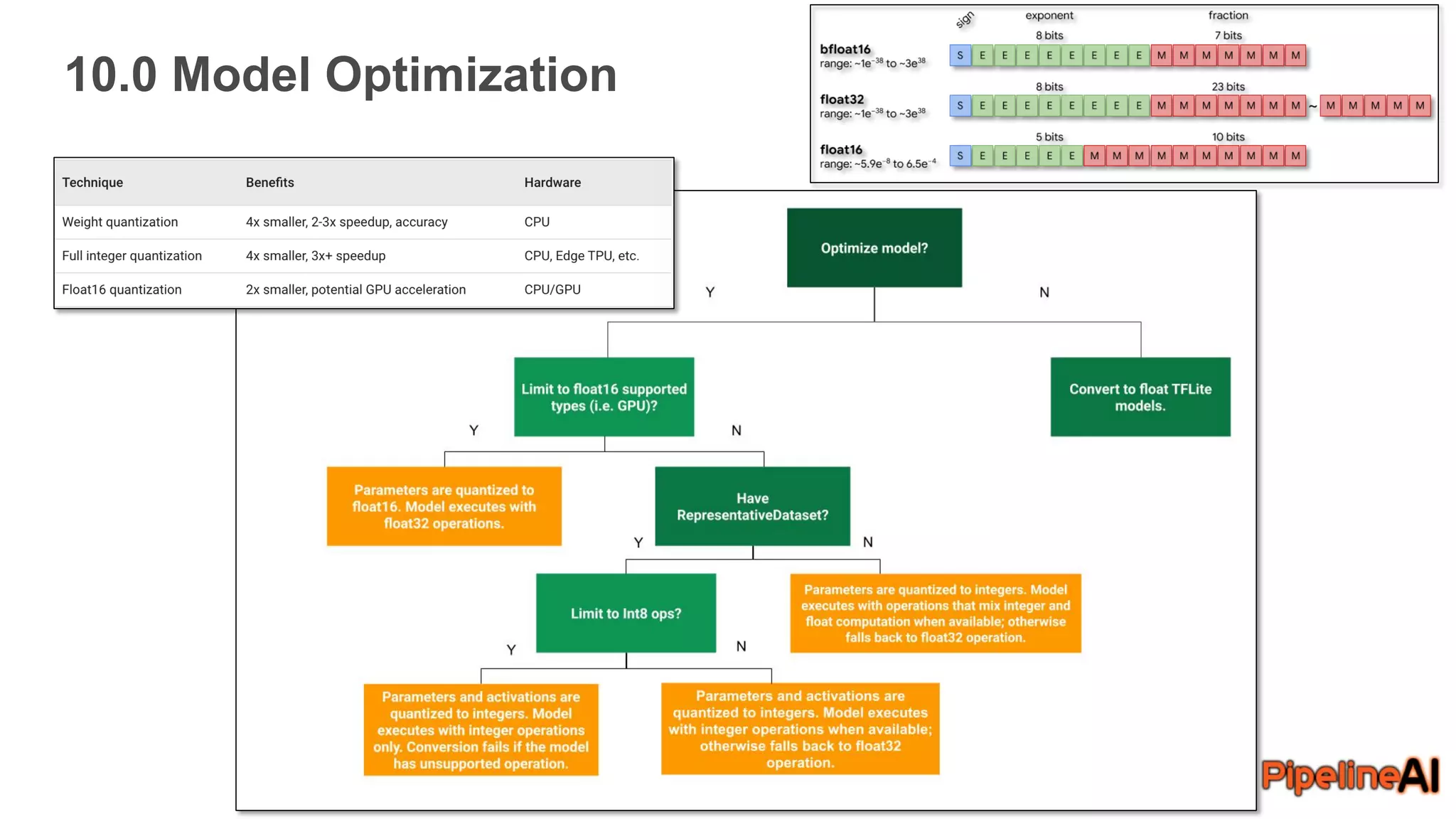 10.0 Model Optimization
 