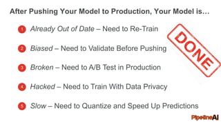 After Pushing Your Model to Production, Your Model is…
1 Already Out of Date – Need to Re-Train
Biased – Need to Validate Before Pushing
Broken – Need to A/B Test in Production
Hacked – Need to Train With Data Privacy
Slow – Need to Quantize and Speed Up Predictions
2
3
4
5
 