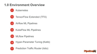 1.1 Kubernetes
TensorFlow Extended (TFX)
Airflow ML Pipelines
1.0 Environment Overview
KubeFlow ML Pipelines
6
Hyper-Parameter Tuning (Katib)
Prediction Traffic Router (Istio)
1.2
1.3
1.4
1.6
1.7
MLflow Pipelines1.5
 
