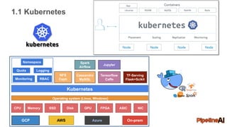 1.1 Kubernetes
Kubernetes
NFS
Ceph
Cassandra
MySQL
Spark
Airflow
Tensorflow
Caffe
TF-Serving
Flask+Scikit
Operating system (Linux, Windows)
CPU Memory DiskSSD GPU FPGA ASIC NIC
Jupyter
GCP AWS Azure On-prem
Namespace
Quota Logging
Monitoring RBAC
 