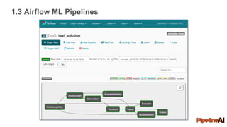 1.3 Airflow ML Pipelines
 