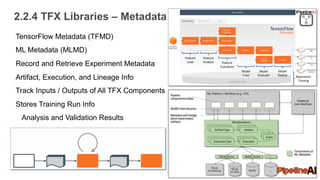2.2.4 TFX Libraries – Metadata
TensorFlow Metadata (TFMD)
ML Metadata (MLMD)
Record and Retrieve Experiment Metadata
Artifact, Execution, and Lineage Info
Track Inputs / Outputs of All TFX Components
Stores Training Run Info
Analysis and Validation Results
Model Versioning Info
Feature
Load
Feature
Analyze Feature
Transform
Model
Train
Model
Evaluate
Model
Deploy Reproduce
Training
 