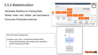 2.3.2 StatisticsGen
Feature
Load
Feature
Analyze Feature
Transform
Model
Train
Model
Evaluate
Model
Deploy Reproduce
Training
Generates Statistics on Training Data
Global `mean` and `stddev` per input feature
Consumes tf.Example instances
from tfx import components
compute_eval_stats = components.StatisticsGen(
input_data=examples_gen.outputs.eval_examples,
name='compute-eval-stats'
)
 
