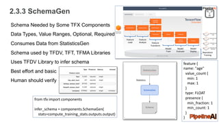 2.3.3 SchemaGen
Feature
Load
Feature
Analyze Feature
Transform
Model
Train
Model
Evaluate
Model
Deploy Reproduce
Training
Schema Needed by Some TFX Components
Data Types, Value Ranges, Optional, Required
Consumes Data from StatisticsGen
Schema used by TFDV, TFT, TFMA Libraries
Uses TFDV Library to infer schema
Best effort and basic
Human should verify
feature {
name: "age"
value_count {
min: 1
max: 1
}
type: FLOAT
presence {
min_fraction: 1
min_count: 1
}
}
from tfx import components
infer_schema = components.SchemaGen(
stats=compute_training_stats.outputs.output)
 