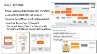 2.3.6 Trainer
Feature
Load
Feature
Analyze Feature
Transform
Model
Train
Model
Evaluate
Model
Deploy Reproduce
Training
Trains / Validates tf.Examples from Transform
Uses schema.proto from SchemaGen
Produces SavedModel and EvalSavedModel
Uses Core TensorFlow Python API
Works with TensorFlow 1.x Estimator API
TensorFlow 2.0 Keras Support Coming Soon
from tfx import components
trainer = components.Trainer(
module_file=taxi_pipeline_utils,
train_files=transform_training.outputs.output,
eval_files=transform_eval.outputs.output,
schema=infer_schema.outputs.output,
tf_transform_dir=transform_training.outputs.output,
train_steps=10000,
eval_steps=5000)
 