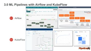 3.0 ML Pipelines with Airflow and KubeFlow
Feature
Load
Feature
Analyze Feature
Transform
Model
Train
Model
Evaluate
Model
Deploy
3.1 Airflow
KubeFlow3.2
 