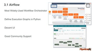 3.1 Airflow
6
Feature
Load
Feature
Analyze Feature
Transform
Model
Train
Model
Evaluate
Model
Deploy Reproduce
Training
Most Widely-Used Workflow Orchestrator
Define Execution Graphs in Python
Decent UI
Good Community Support
 