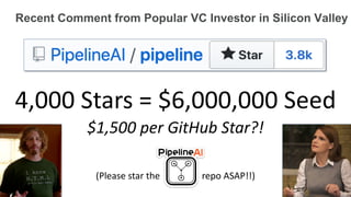 4,000 Stars = $6,000,000 Seed
$1,500 per GitHub Star?!
(Please star the repo ASAP!!)
Recent Comment from Popular VC Investor in Silicon Valley
 