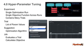 4.0 Hyper-Parameter Tuning
6
Experiment
Single Optimization Run
Single Objective Function Across Runs
Contains Many Trials
Trial
List of Param Values
Suggestion
Optimization Algorithm
Job
Evaluates a Trial
Calculates Objective
 