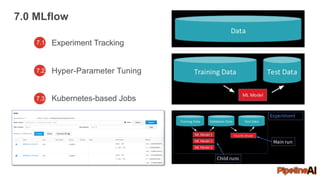 7.0 MLflow
7.1 Experiment Tracking
Hyper-Parameter Tuning
Kubernetes-based Jobs
7.2
7.3
 
