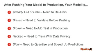 After Pushing Your Model to Production, Your Model is…
1 Already Out of Date – Need to Re-Train
Biased – Need to Validate Before Pushing
Broken – Need to A/B Test in Production
Hacked – Need to Train With Data Privacy
Slow – Need to Quantize and Speed Up Predictions
2
3
4
5
 