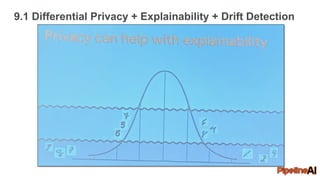 9.1 Differential Privacy + Explainability + Drift Detection
 