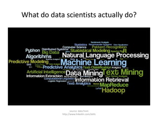 What do data scientists actually do? 
source: data from 
http://www.linkedin.com/skills 
 