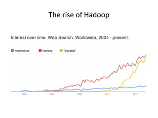 The rise of Hadoop 
 