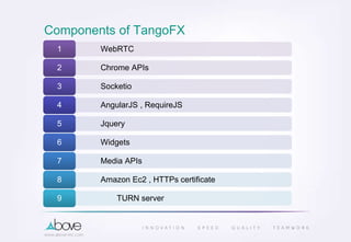 Components of TangoFX
WebRTC1
Chrome APIs2
Socketio3
AngularJS , RequireJS4
Jquery5
Widgets6
Media APIs7
Amazon Ec2 , HTTPs certificate8
TURN server9
 