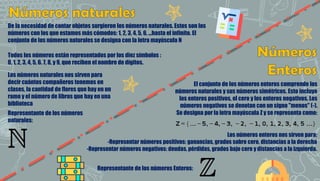 De la necesidad de contar objetos surgieron los números naturales. Estos son los
números con los que estamos más cómodos: 1, 2, 3, 4, 5, 6, ...hasta el infinito. El
conjunto de los números naturales se designa con la letra mayúscula N
Todos los números están representados por los diez símbolos :
0, 1, 2, 3, 4, 5, 6. 7, 8, y 9, que reciben el nombre de dígitos.
Los números naturales nos sirven para
decir cuántos compañeros tenemos en
clases, la cantidad de flores que hay en un
ramo y el número de libros que hay en una
biblioteca
El conjunto de los números enteros comprende los
números naturales y sus números simétricos. Esto incluye
los enteros positivos, el cero y los enteros negativos. Los
números negativos se denotan con un signo "menos" (-).
Se designa por la letra mayúscula Z y se representa como:
Los números enteros nos sirven para:
-Representar números positivos: ganancias, grados sobre cero, distancias a la derecha
-Representar números negativos: deudas, pérdidas, grados bajo cero y distancias a la izquierda.
Representante de los números
naturales:
Representante de los números Enteros:
 