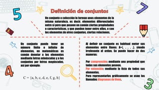 2
Un conjunto o colección lo forman unos elementos de la
misma naturaleza, es decir, elementos diferenciados
entre sí pero que poseen en común ciertas propiedades
o características, y que pueden tener entre ellos, o con
los elementos de otros conjuntos, ciertas relaciones.
Un conjunto puede tener un
número finito o infinito de
elementos, en matemáticas es
común denotar a los elementos
mediante letras minúsculas y a los
conjuntos por letras mayúsculas,
así por ejemplo:
C = {a, b, c, d, e, f, g, h}
Al definir un conjunto es habitual meter sus
elementos entre llaves: A={. . . . .}, siendo
irrelevante el orden. Se puede hacer de dos
maneras:
Por comprensión: mediante una propiedad que
todos sus elementos poseen.
Por extensión: mediante la lista de todos sus
elementos.
Para representarlos gráficamente se usan los
llamados diagramas de Venn.
 