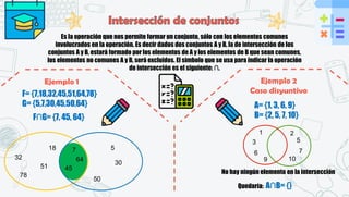 Es la operación que nos permite formar un conjunto, sólo con los elementos comunes
involucrados en la operación. Es decir dados dos conjuntos A y B, la de intersección de los
conjuntos A y B, estará formado por los elementos de A y los elementos de B que sean comunes,
los elementos no comunes A y B, será excluidos. El símbolo que se usa para indicar la operación
de intersección es el siguiente: ∩.
Ejemplo 1
F= {7,18,32,45,51,64,78}
G= {5,7,30,45,50,64}
F∩G= {7, 45, 64}
Ejemplo 2
Caso disyuntivo
64
7
45
5
30
50
51
32
78
18
A= {1, 3, 6, 9}
B= {2, 5, 7, 10}
2
5
7
10
1
3
6
9
No hay ningún elemento en la intersección
Quedaría: A∩B= {}
 