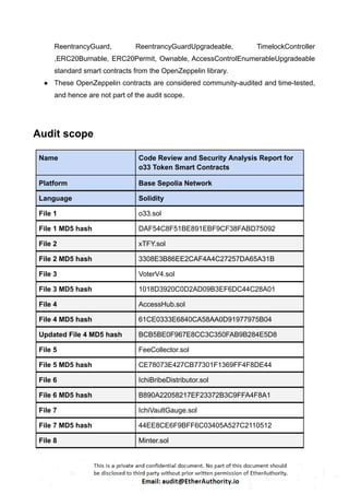 O33 Code TFY Liquid Staking (o33) Protocol – Smart Contract Security Audit ...