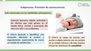 Subproceso: Previsión de consecuencias
Está relacionada con las habilidades anticipatorias.
Estímulo (persona, objeto, actividad) y
los efectos que este genera en el
estado físico, mental y emocional del
niño o la niña y sus ambientes.
El niño/a aprende a identificar una
sensación diferente al confort y
seguidamente, experimenta de nuevo
un estado de satisfacción.
El niño/a es capaz de asociar una
acción u objeto externo con un cambio
en su estado interno y de esta manera
inician las relaciones de causalidad.
 