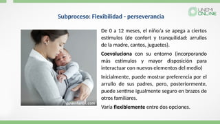Subproceso: Flexibilidad - perseverancia
De 0 a 12 meses, el niño/a se apega a ciertos
estímulos (de confort y tranquilidad: arrullos
de la madre, cantos, juguetes).
Coevoluciona con su entorno (incorporando
más estímulos y mayor disposición para
interactuar con nuevos elementos del medio)
Inicialmente, puede mostrar preferencia por el
arrullo de sus padres, pero, posteriormente,
puede sentirse igualmente seguro en brazos de
otros familiares.
Varía flexiblemente entre dos opciones.
 