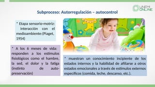 Subproceso: Autorregulación – autocontrol
* Etapa sensorio-motriz:
interacción con el
medioambiente:(Piaget,
1954)
* muestran un conocimiento incipiente de los
estados internos y la habilidad de afiliarse a otros
estados emocionales a través de estímulos externos
específicos (comida, leche, descanso, etc.).
* A los 6 meses de vida:
responden a los estímulos
fisiológicos como el hambre,
la sed, el dolor y la fatiga
(instinto de auto-
preservación)
 