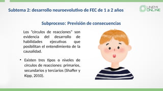 Subtema 2: desarrollo neuroevolutivo de FEC de 1 a 2 años
Subproceso: Previsión de consecuencias
Los “círculos de reacciones” son
evidencia del desarrollo de
habilidades ejecutivas que
posibilitan el entendimiento de la
causalidad.
• Existen tres tipos o niveles de
círculos de reacciones: primarios,
secundarios y terciarios (Shaffer y
Kipp, 2010).
 