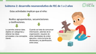 Subtema 2: desarrollo neuroevolutivo de FEC de 1 a 2 años
Realice agrupamientos, secuenciaciones
y clasificaciones.
Cuando se trata de comunicar
información, además de la
organización, requiere de
otras habilidades de orden
ejecutivo, como la toma de
decisiones y la planificación,
entre otras.
Estas actividades implican que el niño:
Le permite ordenar tales
objetos en categorías y
obtener las ideas
principales o los conceptos
claves.
 