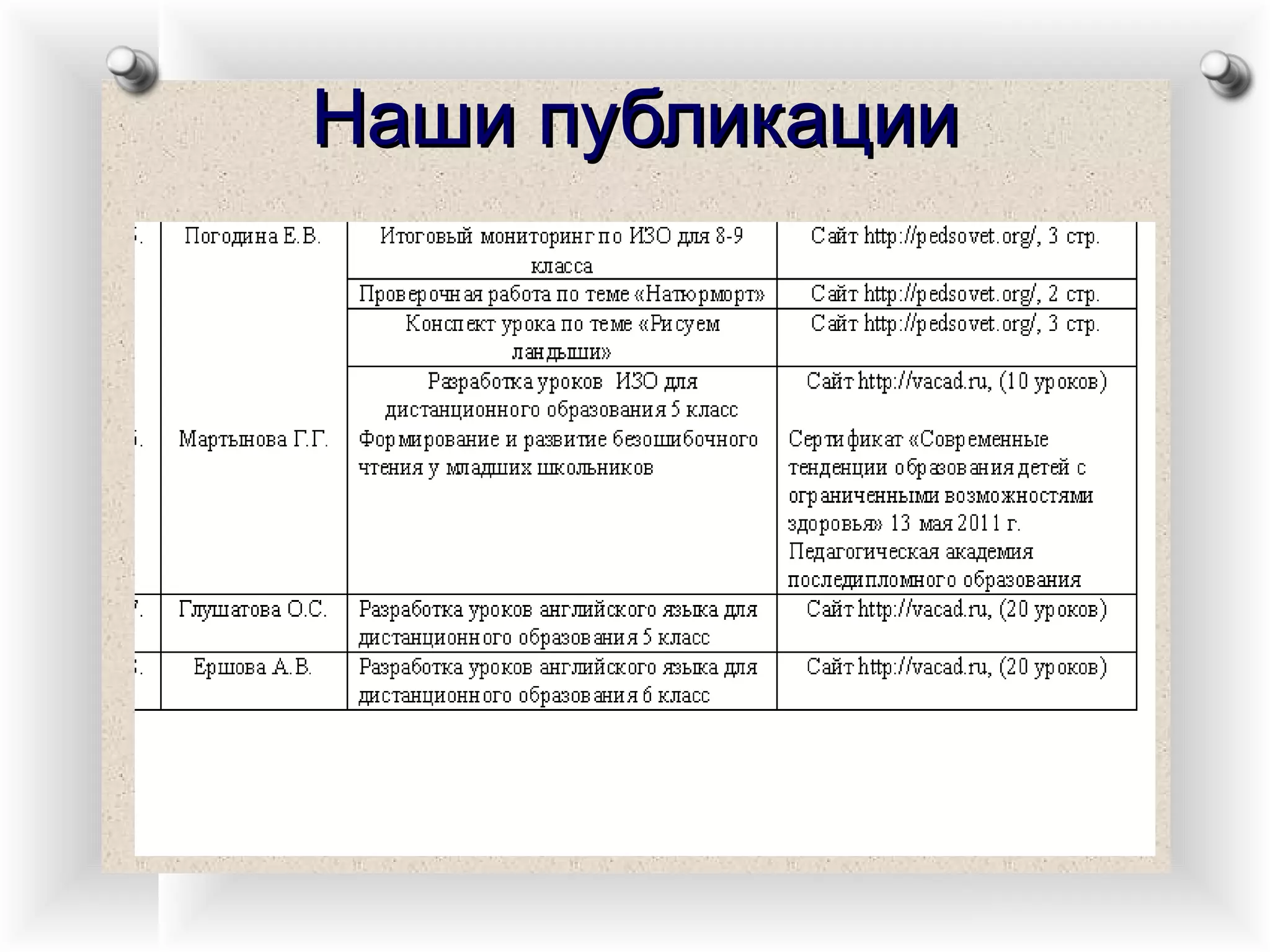 Наши публикации 