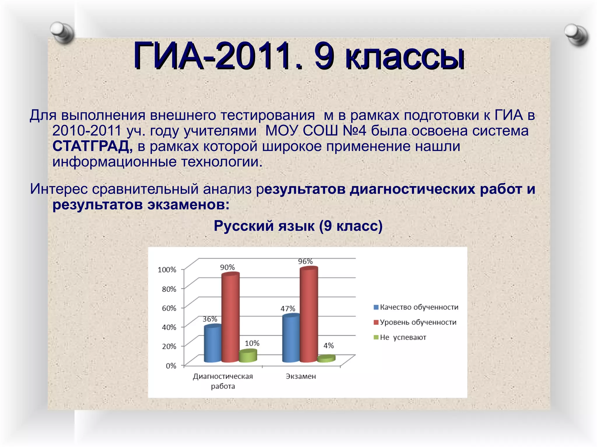 ГИА-2011. 9 классы Для выполнения внешнего тестирования  м в рамках подготовки к ГИА в 2010-2011 уч. году учителями  МОУ СОШ №4 была освоена система  СТАТГРАД,  в рамках которой широкое применение нашли информационные технологии.  Интерес сравнительный анализ р езультатов диагностических работ и результатов экзаменов: Русский язык (9 класс) 