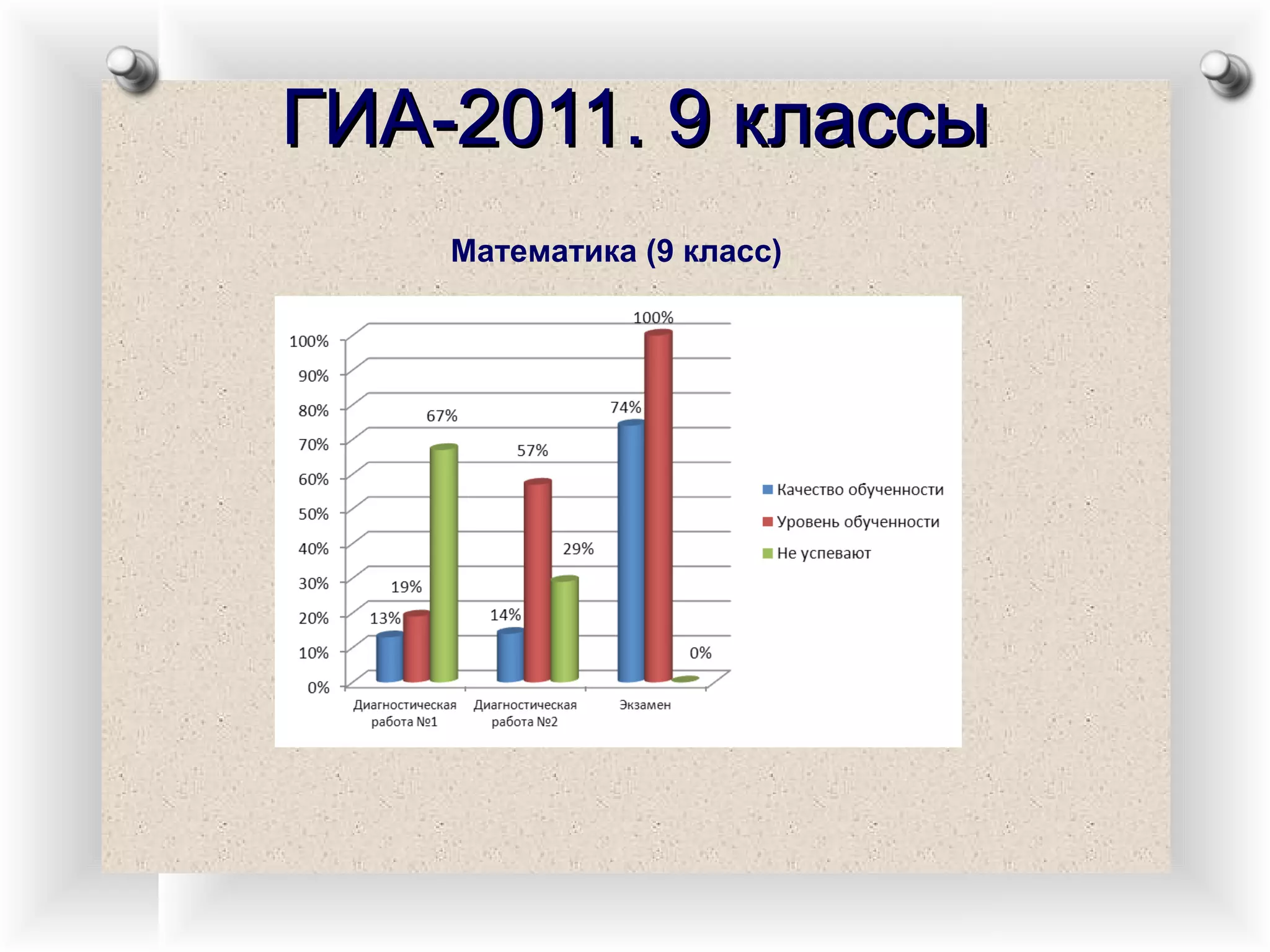 ГИА-2011. 9 классы Математика (9 класс) 