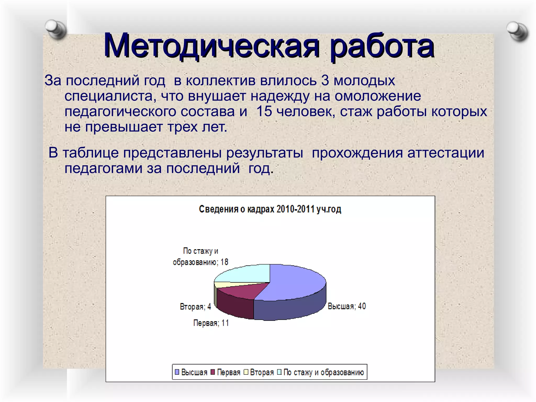 За последний год  в коллектив влилось 3 молодых специалиста, что внушает надежду на омоложение педагогического состава и  15 человек, стаж работы которых не превышает трех лет. В таблице представлены результаты  прохождения аттестации педагогами за последний  год . Методическая работа 