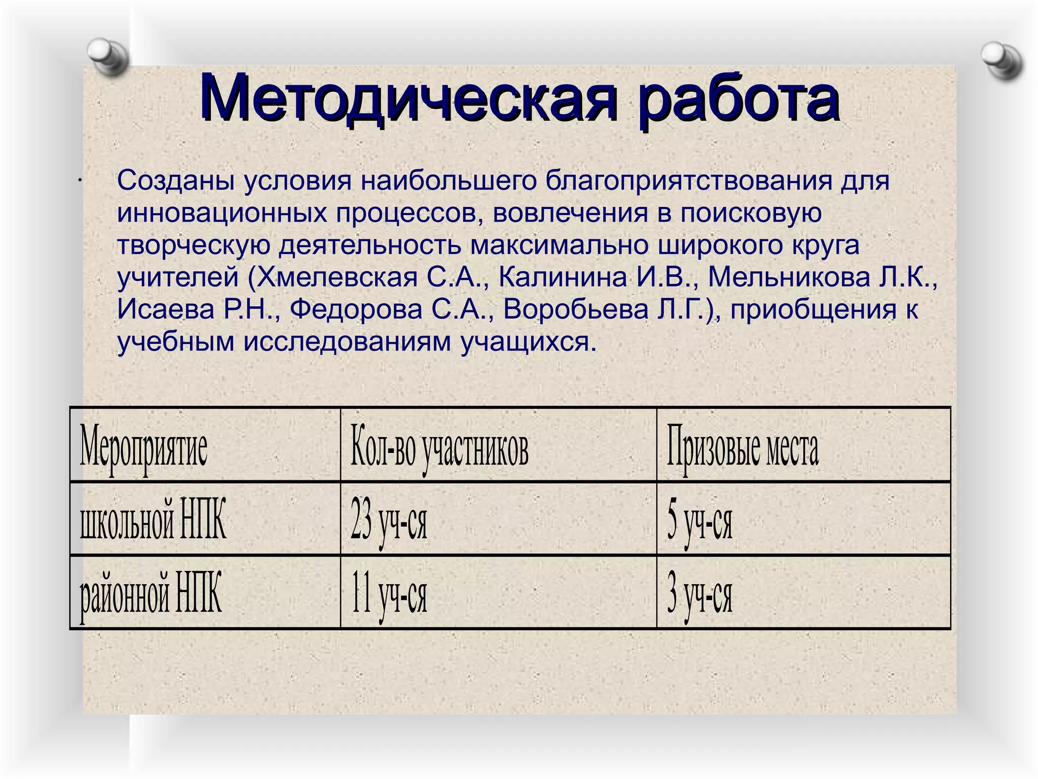 Созданы условия наибольшего благоприятствования для инновационных процессов, вовлечения в поисковую творческую деятельность максимально широкого круга учителей (Хмелевская С.А., Калинина И.В., Мельникова Л.К., Исаева Р.Н., Федорова С.А., Воробьева Л.Г.), приобщения к учебным исследованиям учащихся.  Методическая работа 