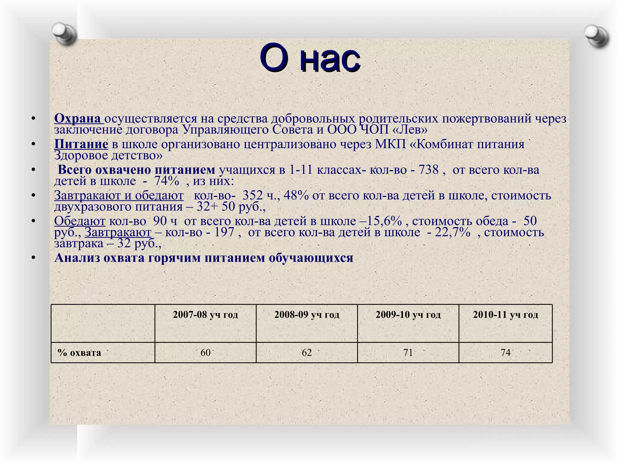 О нас Охрана  осуществляется на средства добровольных родительских пожертвований через заключение договора Управляющего Совета и ООО ЧОП «Лев» Питание  в школе организовано централизовано через МКП «Комбинат питания Здоровое детство» Всего охвачено питанием  учащихся в 1-11 классах- кол-во - 738 ,  от всего кол-ва детей в школе  -  74%  , из них: Завтракают и обедают   кол-во-  352 ч., 48% от всего кол-ва детей в школе, стоимость двухразового питания – 32+ 50 руб., Обедают  кол-во  90 ч  от всего кол-ва детей в школе –15,6% , стоимость обеда -  50 руб.,  Завтракают  – кол-во - 197 ,  от всего кол-ва детей в школе  - 22,7%  , стоимость завтрака – 32 руб., Анализ охвата горячим питанием обучающихся 74 71 62 60 % охвата 2010-11 уч год 2009-10 уч год 2008-09 уч год 2007-08 уч год 