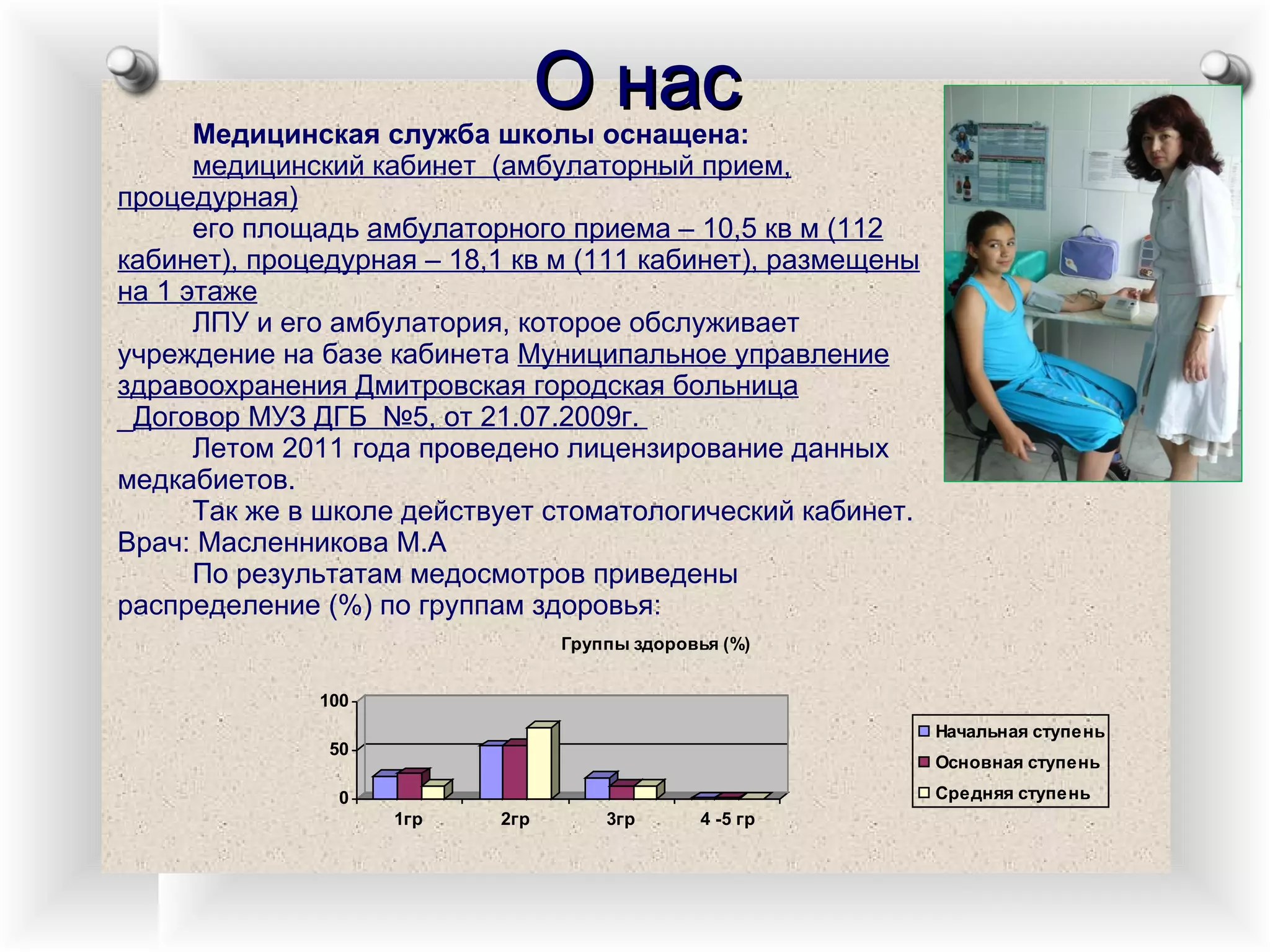О нас Медицинская служба школы оснащена: медицинский кабинет  (амбулаторный прием, процедурная) его площадь  амбулаторного приема – 10,5 кв м (112 кабинет), процедурная – 18,1 кв м (111 кабинет), размещены на 1 этаже ЛПУ и его амбулатория, которое обслуживает  учреждение на базе кабинета  Муниципальное управление здравоохранения Дмитровская городская больница   _ Договор МУЗ ДГБ  №5, от 21.07.2009г.  Летом 2011 года проведено лицензирование данных медкабиетов. Так же в школе действует стоматологический кабинет. Врач: Масленникова М.А По результатам медосмотров приведены распределение (%) по группам здоровья: 