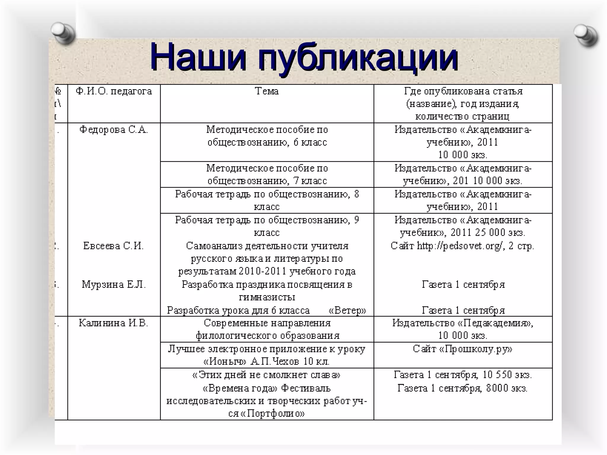 Наши публикации 