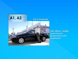 A1, A2   PG or Graduate




                          GM, Officer, middle,
                          senior level &
                          Businessman with
                          employees
 