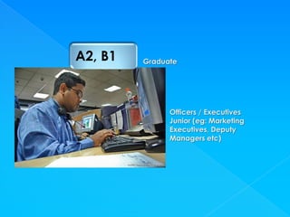 A2, B1   Graduate




               Officers / Executives
               Junior (eg: Marketing
               Executives, Deputy
               Managers etc)
 