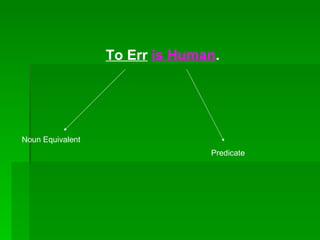 To Err   is Human . Noun Equivalent Predicate 