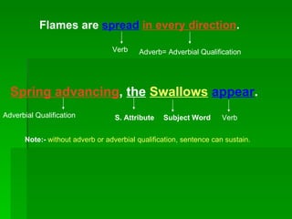 Flames are  spread   in every direction . Verb Adverb= Adverbial Qualification Spring advancing ,  the   Swallows   appear . Adverbial Qualification Verb Subject Word S. Attribute Note:-   without adverb or adverbial qualification, sentence can sustain.   