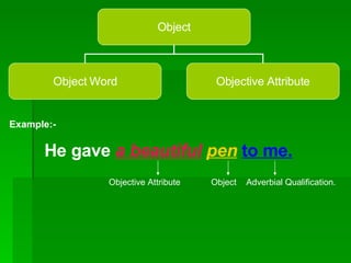 Example:- He gave  a beautiful   pen   to me. Objective Attribute Object Adverbial Qualification. Object Object Word Objective Attribute 