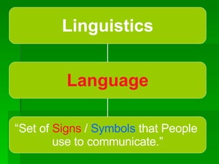 Linguistics Language “ Set of  Signs  /  Symbols  that People  use to communicate.” 