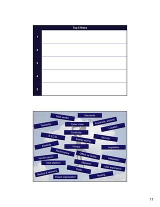 Top 5 Risks

1

2

3

4

5
21

Standards

Cyber crime

Continuity

Privacy

Legislation

Multi platform

Impact organisation
143

11

 