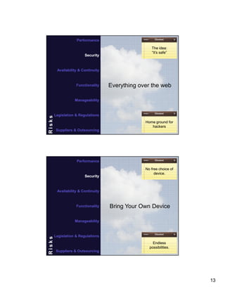 Performance

Security

The idea:
“it’s safe”

Availability & Continuity

Functionality

Everything over the web

Risks

Manageability

25

Legislation & Regulations
Home ground for
hackers
Suppliers & Outsourcing

Performance

Security

No free choice of
device.

Availability & Continuity

Functionality

Bring Your Own Device

Risks

Manageability

26

Legislation & Regulations
Endless
possibilities.
Suppliers & Outsourcing

13

 