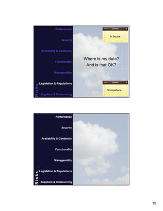 Performance
In house.
Security

Availability & Continuity

Functionality

Where is my data?
And is that OK?

Risks

Manageability

29

Legislation & Regulations
Somewhere
Suppliers & Outsourcing

Performance

Security

Availability & Continuity

Functionality

Risks

Manageability

30

Legislation & Regulations

Suppliers & Outsourcing

15

 
