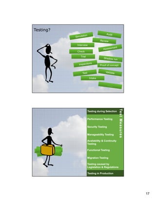 Testing?

Interview
Check
Trial
Proof of concept

Intake

33

Performance Testing
Security Testing
Manageability Testing

Te s t M e a s u r e s
Te s t M e a s u r e s

Testing during Selection

Availability & Continuity
Testing
Interview
Proof ofProef
concept
Testen
Intake

Functional Testing
Migration Testing
Testing caused by
Legislation & Regulations

34

Testing in Production

17

 